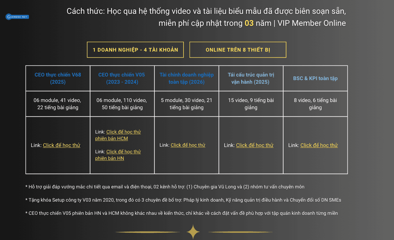 VIP Member Online